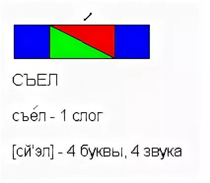 Схема слова. Съел звуковая схема. Съем звуковая схема. Схема слова съем. Начинают схема слова