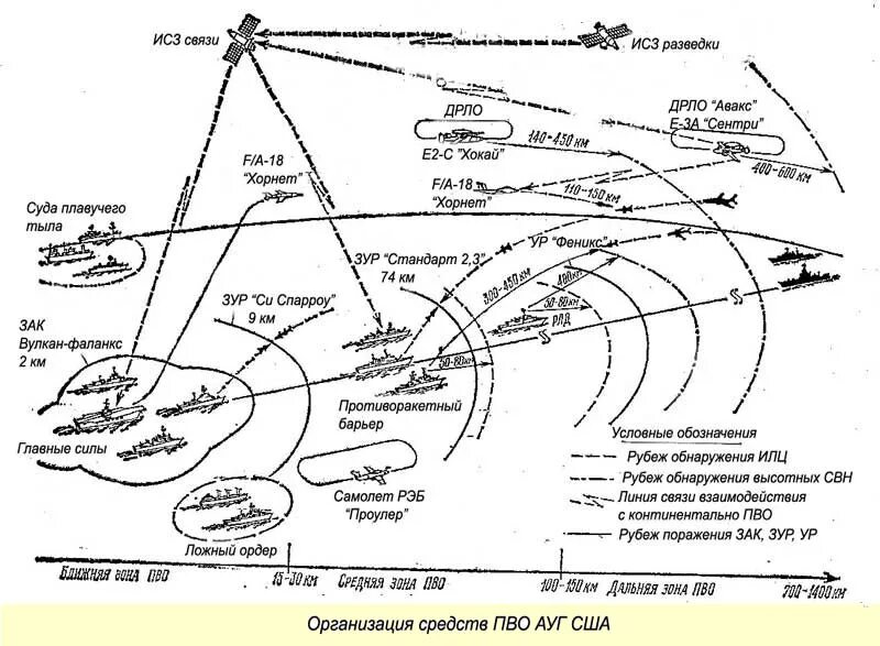 Средства воздушного нападения. Схема построения ПВО Ауг. Тактика авианосной ударной группы. Противоракетный маневр самолета схема. Схема боевой организации корабля.
