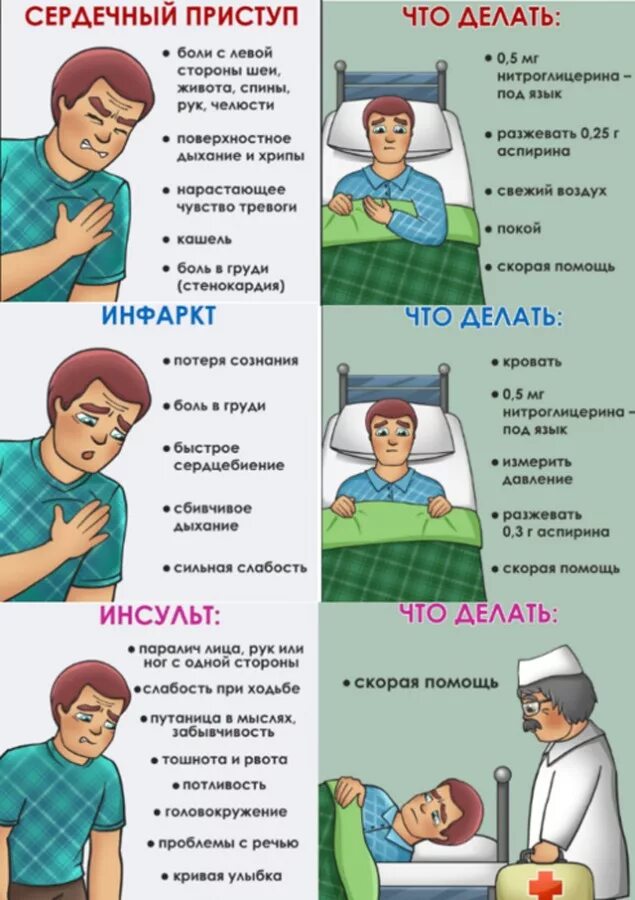 При кашле теряю сознание