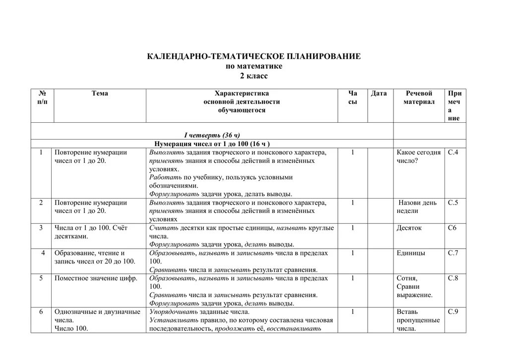 Тематическое планирование математика 4 класс школа России. Календарно тематическое планирование по математике 1 класс. КТП по математике 2 класс 2 четверть. КТП школа России математика по классам. План по математике 1 класс школа россии