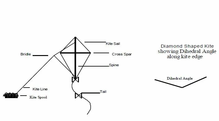 Flying a kite перевод на русский. Kite Plan. Кайт воздушный змей своими руками чертежи с размерами. Воздушный змей Франклина схема. Оперение Darts Kite чертёж.