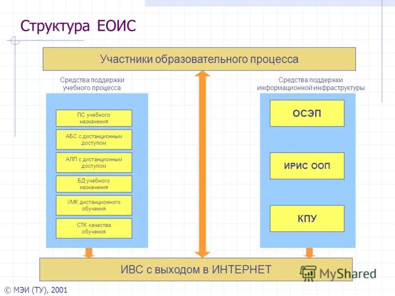 Структура нисз. Эоис. Еоис. Еоис. Еоис.