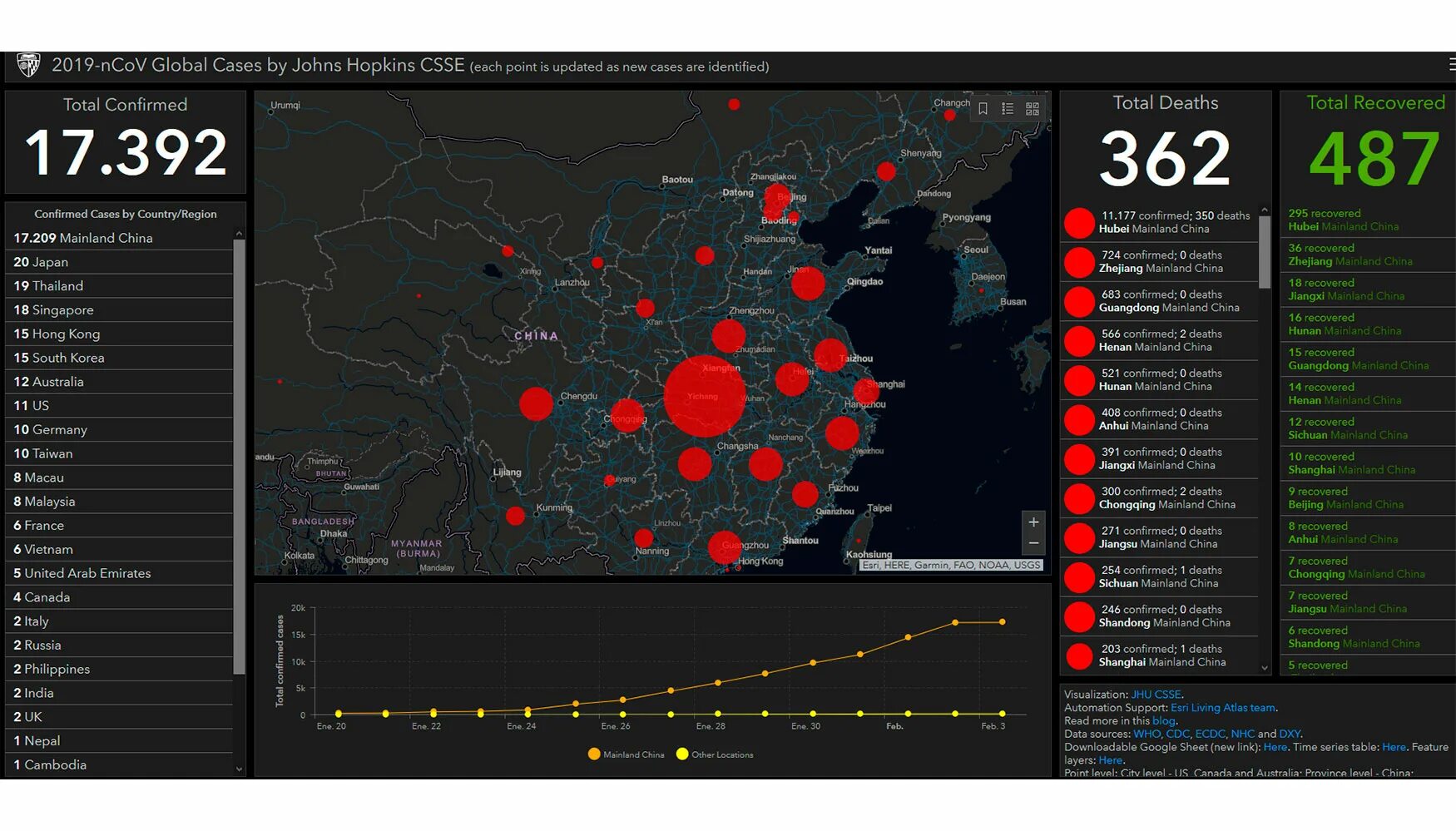 Ncov global cases. Ncov global cases