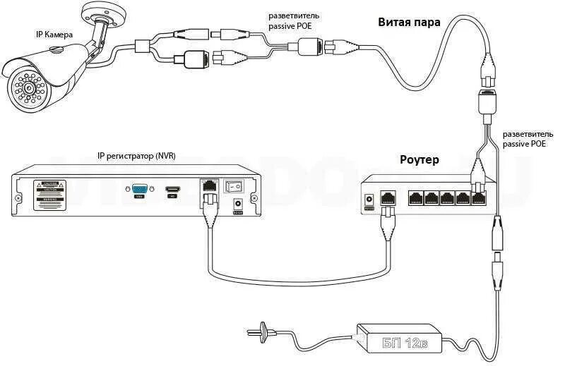 Схема подключения IP камер к регистратору. Схема подключения IP камеры видеонаблюдения. Схема подключения ШЗ камеры. Схема подключения аналоговой видеокамеры к видеорегистратору. Как подключить камеру через кабель