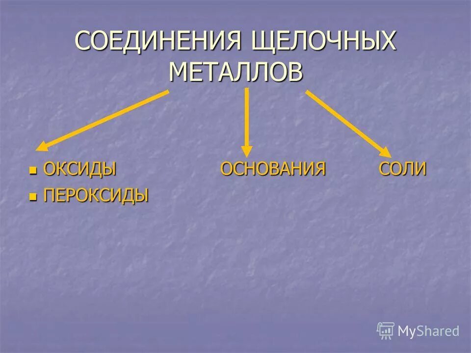 Соединение щелочных металлов оксиды