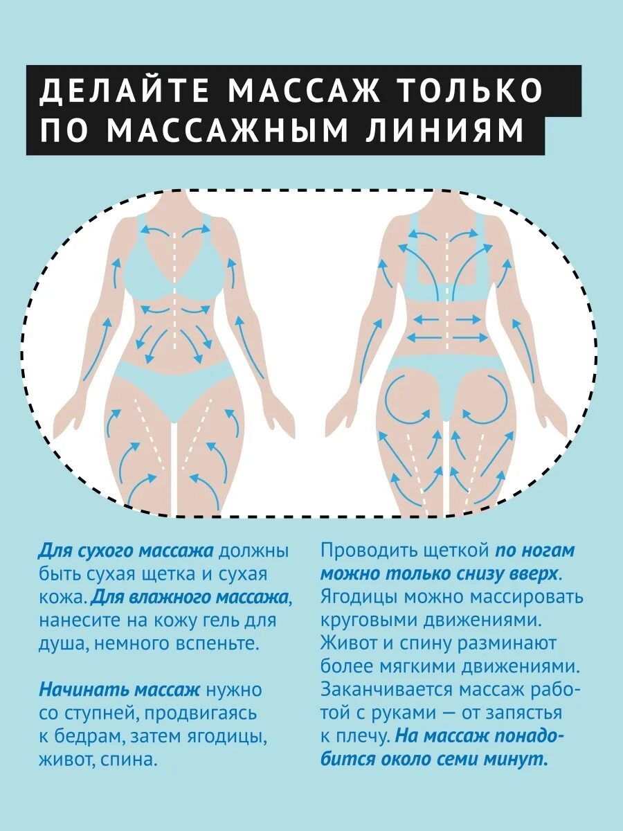 Как правильно пользоваться сухой. Схема массажа сухой щеткой от целлюлита. лимфодренажный массаж тела сухой щеткой схема. лимфодренажный массаж сухой щеткой. линии массажа сухой щеткой.
