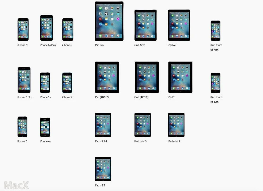 Ios какие устройства поддерживает
