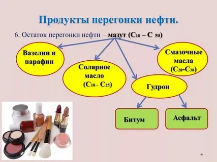 Продукт переработки нефти 7 букв сканворд