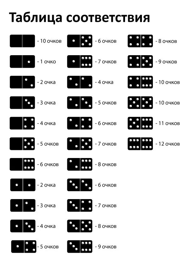 Пусто пусто в домино сколько. Подсчет очков в Домино. Как считать очки в Домино. Подсчет очков в Домино классическое. Схема костяшек Домино.