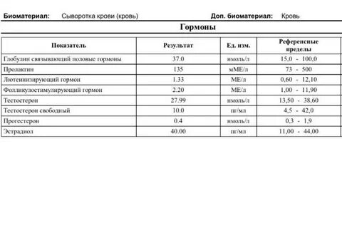 Анализ проверка гормонов у женщины
