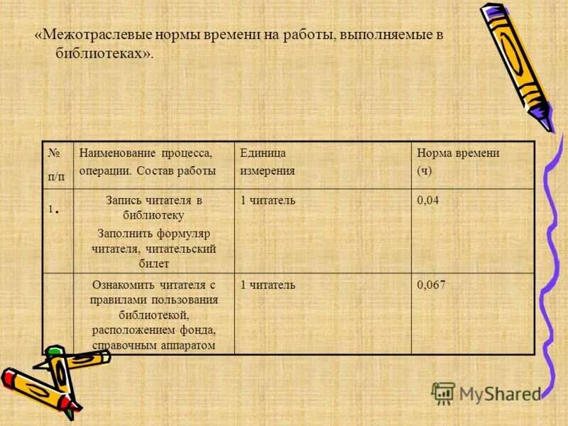 нормы времени в библиотеке. типовые нормы труда. нормы времени в библиотеке. межотраслевые нормы труда. нормы времени в библиотеке.