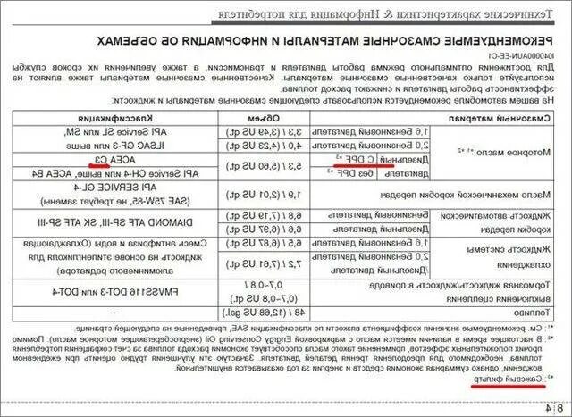 Сколько литров масло двигателе 2.5. Kia Rio допуск масла 1,4. Киа Рио 1.6 масло в двигатель допуски. Кия Рио 4 масло в двигатель допуски. Допуски масла Киа Рио 3.