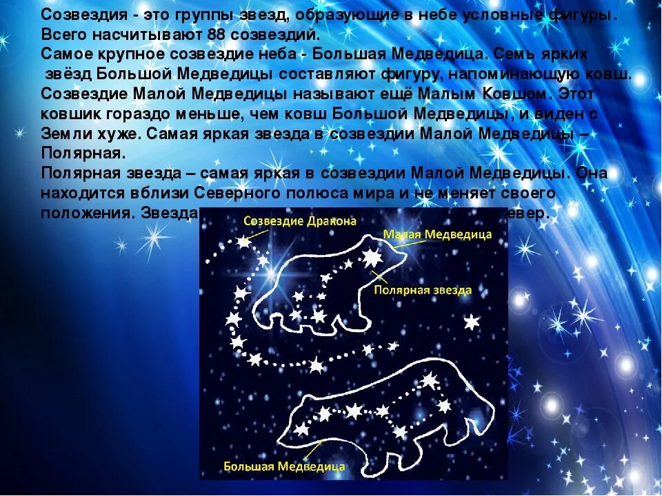 Созвездие. Созвездия на небе. Созвездия названия. Созвездия и их описание. История звездного неба