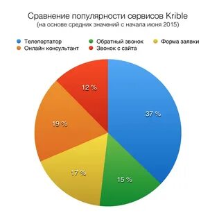 Что такое популярность