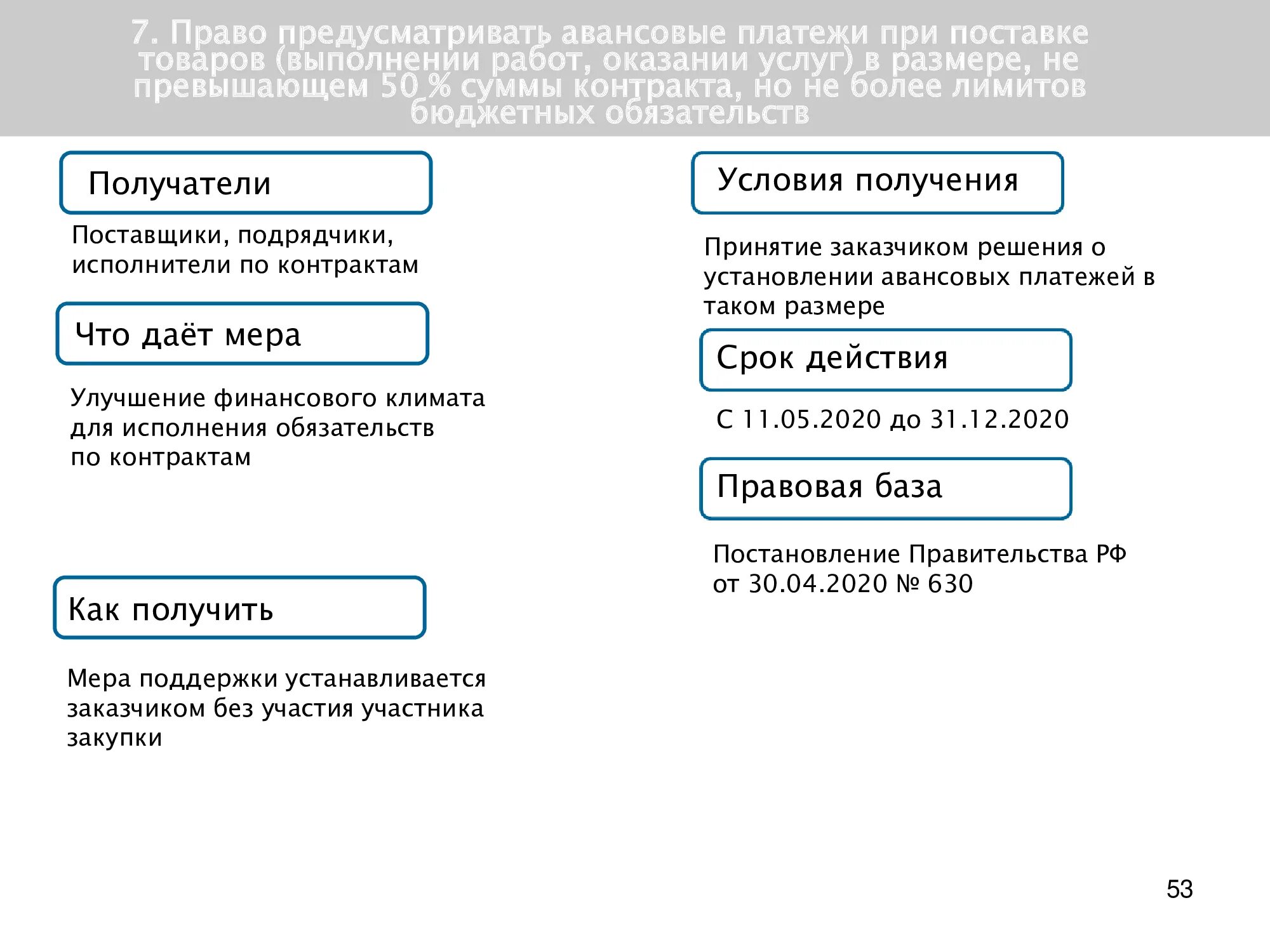 Список мер поддержки