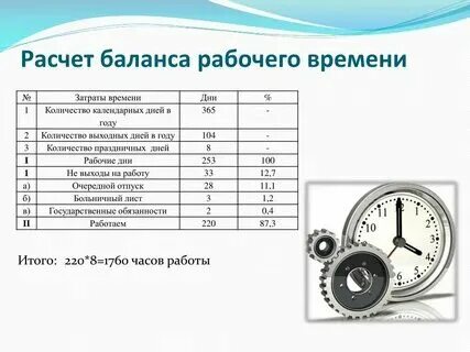 Подсчитать время работы. Подсчитать время работы