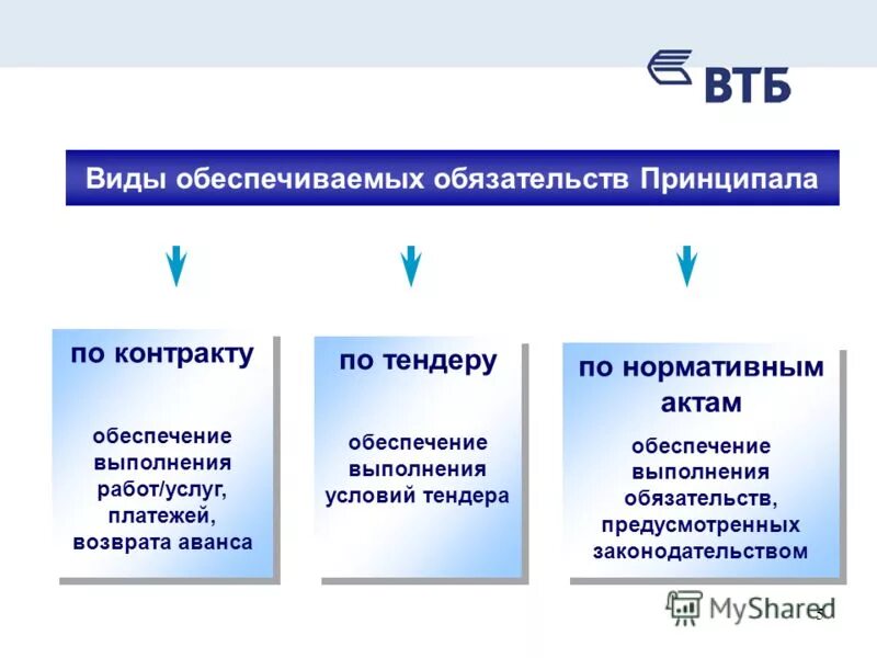 Гарантия возврата аванса. Гарантия возврата авансового платежа. Гарантия на возврат аванса. Банковская гарантия на возврат авансового платежа. Банковская гарантия на возврат аванса.