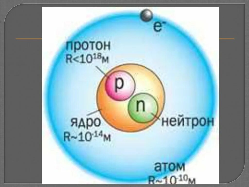 Протон ядерная физика. Заряд ядра протоны нейтроны. Протоны и нейтроны в ядре. Ядро атома. Атом Протон нейтрон.