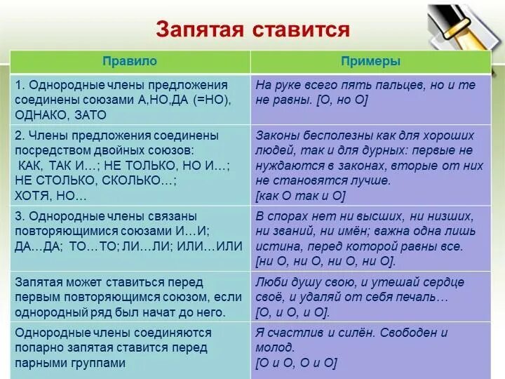 Однако не всегда. Где ставить запятые правила. Когда ставят запятые в предложении. Когда ставится запятая в предложении. Правило когда ставится запятая.