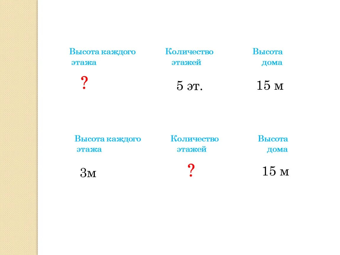 Высотное число это. Высота каждого этажа. В нашем доме 5 этажей высота каждого этажа 3. V nashem Dome 5 etajey visota Kajdova etaja 3m.