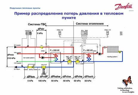 Должностные оператор теплового пункта