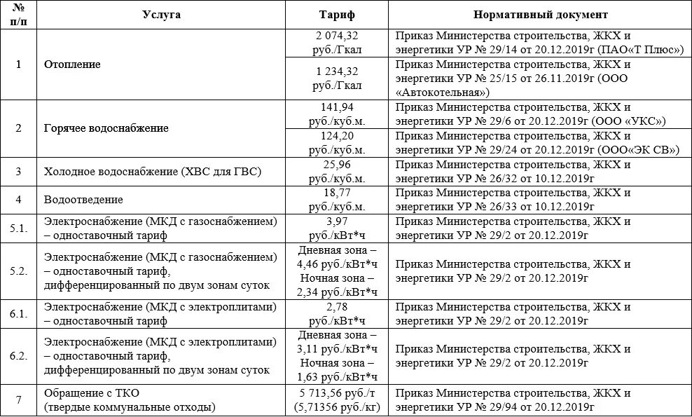 Таблица с тарифами ЖКХ. Тарифы ЖКХ. Тарифы на ЖКХ С 1 июля 2021 года. Тариф на коммунальные услуги с 1 июля 2020 года.