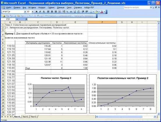 Построить гистограмму частот по данным таблицы. Полигон и гистограмма в excel. Интервальная диаграмма в excel. Полигон частот в экселе. Построить полигон частот в excel.