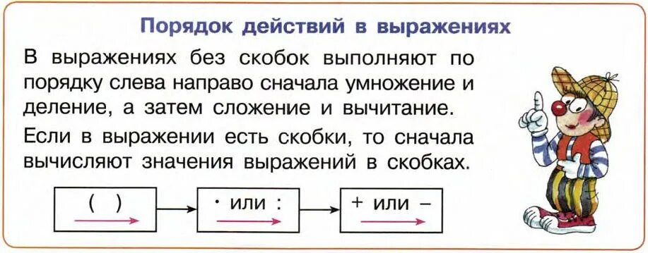 Алгоритм решения выражений. Порядок действий памятка. Порядок выполнения действий в математике начальная школа. Порядок действий в выражениях схема. Порядок выполнения действий памятка.