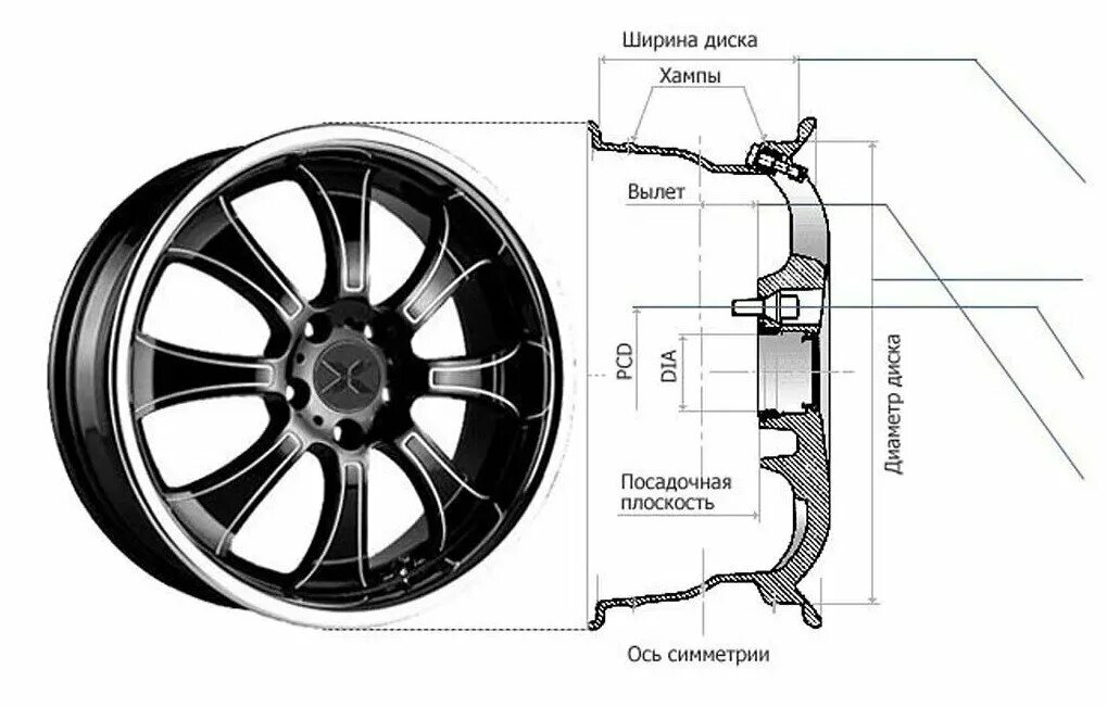 Полные размеры дисков. Daewoo Nexia параметры дисков. Диск колесный Дэу Нексия r14 размер. Внутренний диаметр диска Дэу Нексия. Автомобильный диск схема параметры.