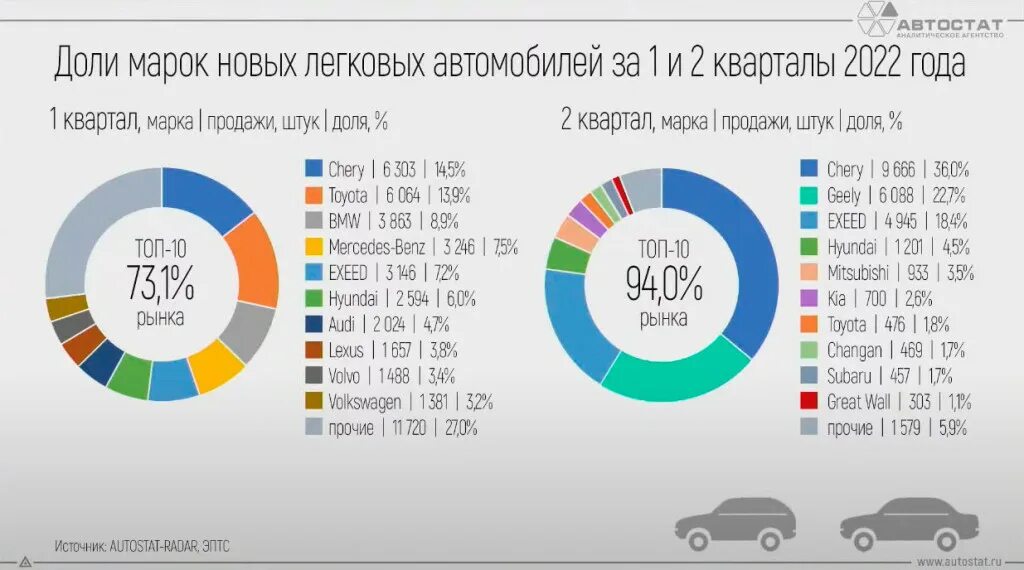 Изменения ввоза авто 2024. Импорт автомобилей в Россию. Параллельный импорт авто. Импорт легковых автомобилей в Россию. Рынок автомобилей в России 2022.