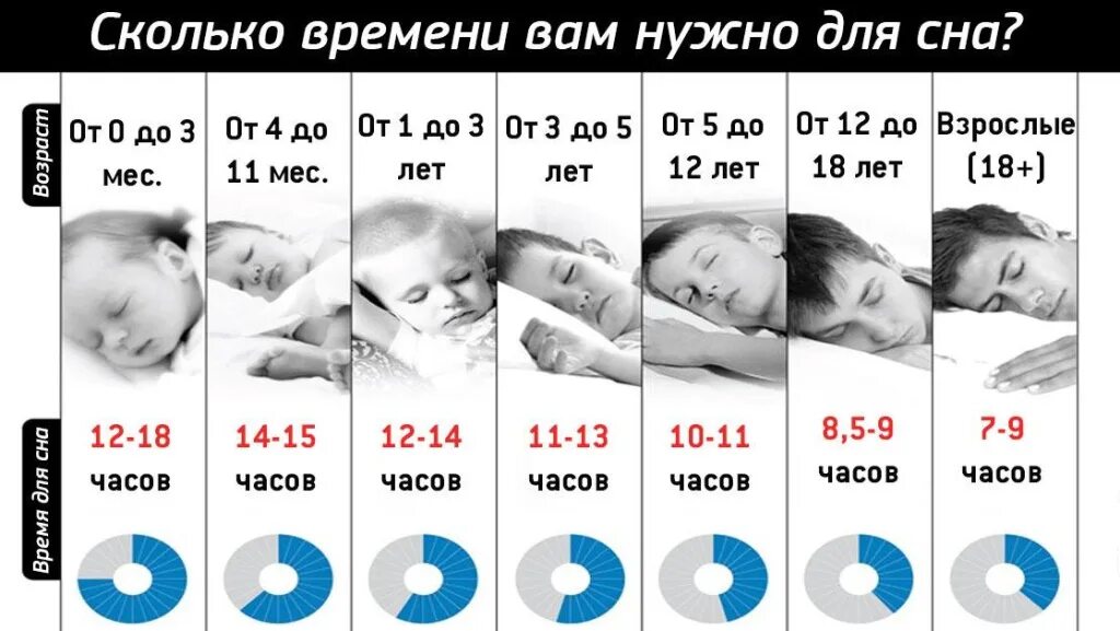 Через скольких