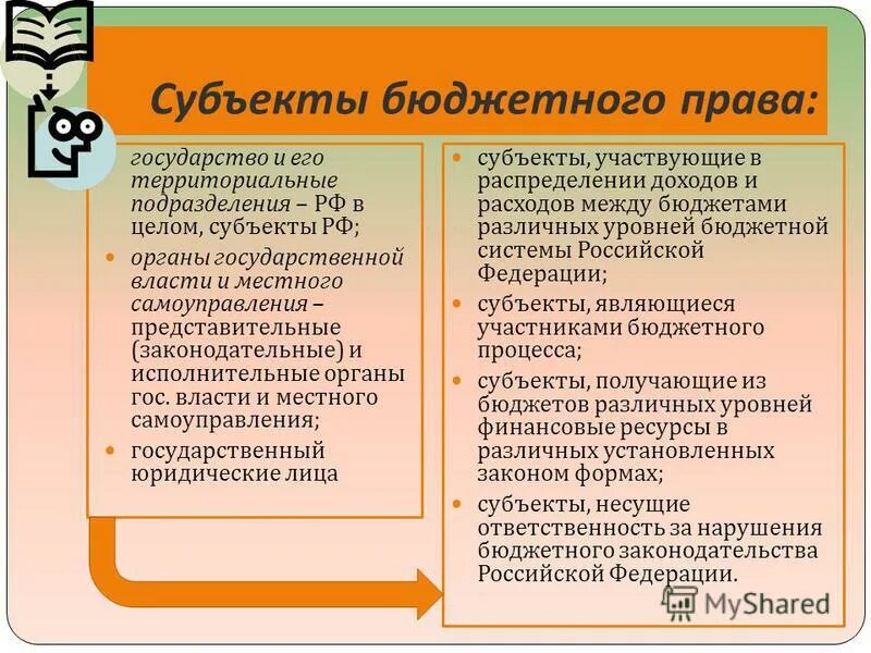 Бюджетное законодательство субъектов рф