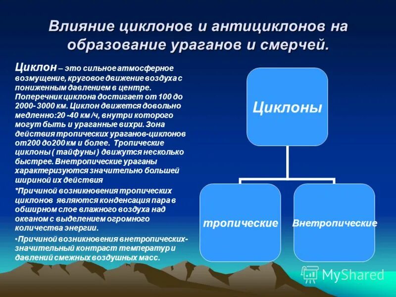 Схема образования антициклона. Атмосферное возмущение с пониженным давлением. Схема циклона и антициклона. Атмосферный вихрь с пониженным давлением. Стихи на бедствия связанные с атмосферой.