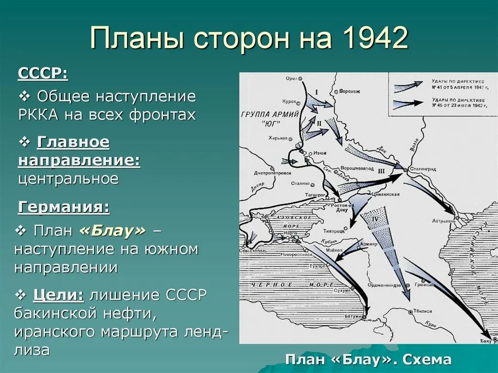 Каковы планы воюющих сторон на 1942 г. План Блау Сталинградская битва. План операции Блау. План операции Блау карта.