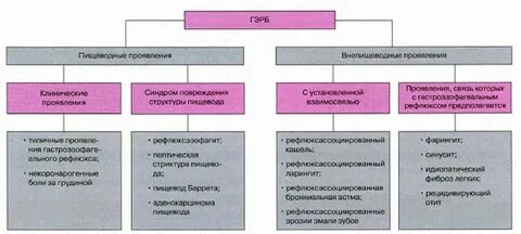 Внепищеводные гэрб