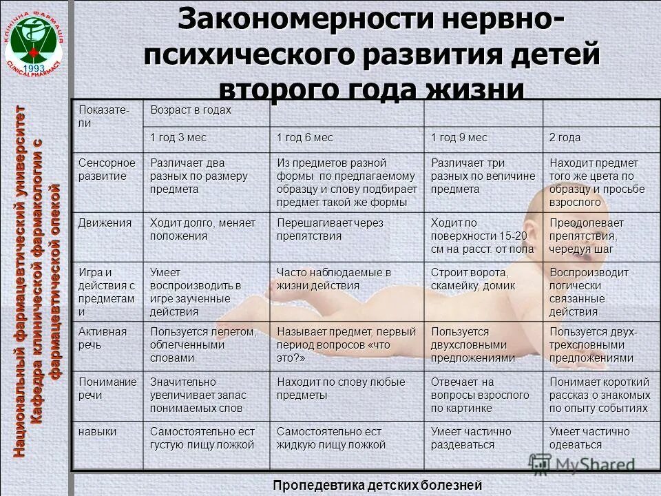 Оценка нервно-психического развития детей нпр 1. Ведущие линии нервно-психического развития детей первого года жизни. Умственное развитие ребенка раннего возраста. Психическое развитие ребенка третьего года жизни. Нормы нервно психического развития ребенка.