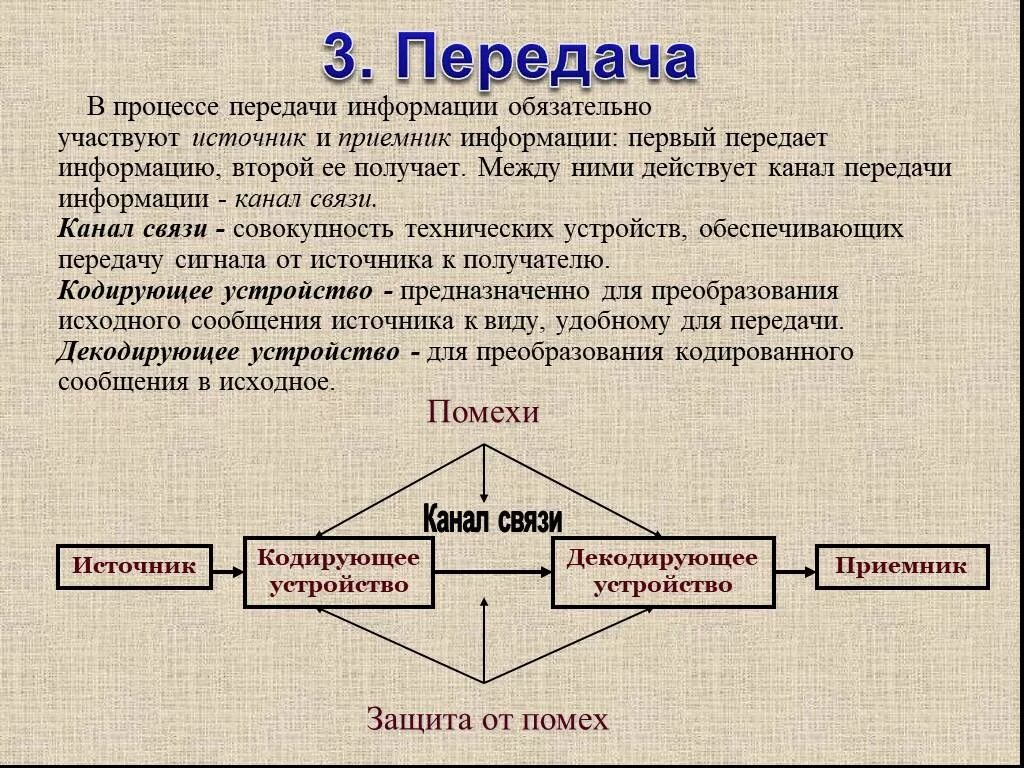 В процессе передачи информации участвуют. Схема процесса передачи информации. Общая схема передачи информации Информатика. Процесс передачи информации источник и приемник информации.