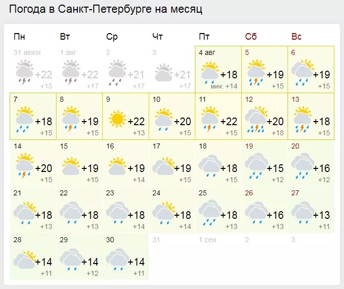 Погода нижний тагил на 10 дне. Погода в Красногорске. Погода в Истре. Климат Санкт-Петербурга по месяцам. Нижний Новгород климат по месяцам.