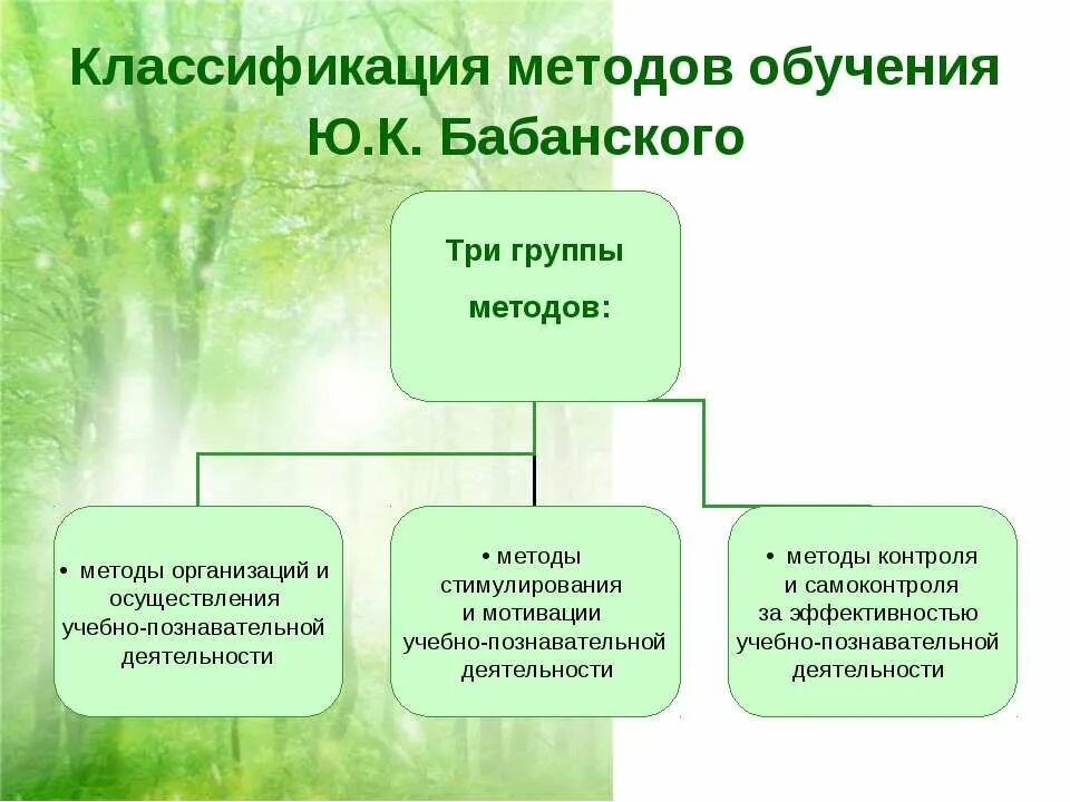 Целостного подхода к классификации методов обучения. Методы обучения классификация. классификация методов обучения. методы обучения классификация методов. методы организации познавательной деятельности.