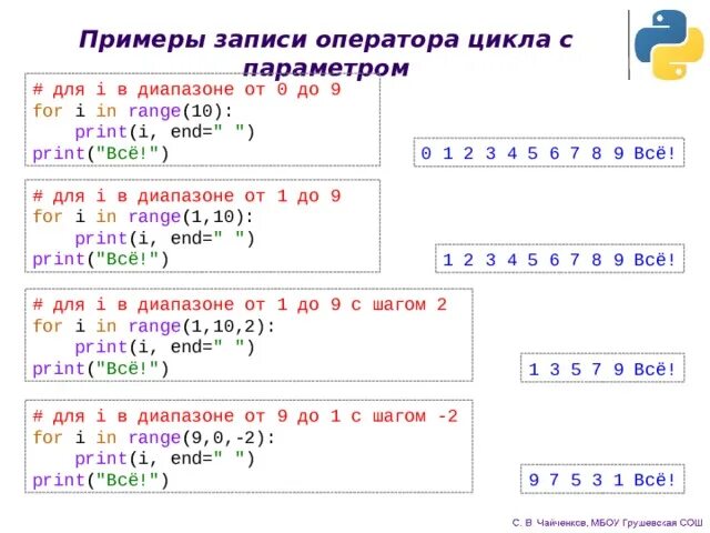 Цикл в питоне for range. Питон циклы for i in range. Цикл с параметром питон. Питон циклы for i in range задачи.