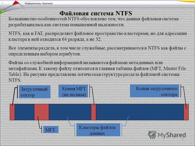 Не удается прочитать первый загрузочный ntfs. Файловая система nt (ntfs). ntfs — файловая система. структура раздела..