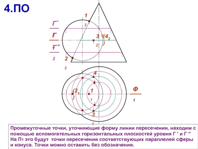 Пересечение секущих