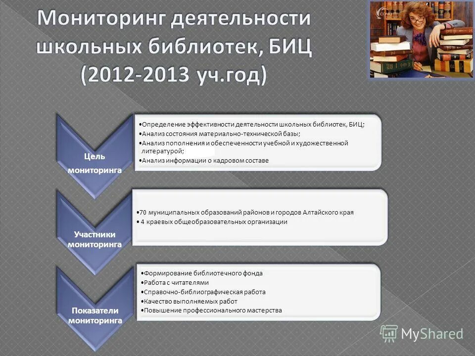 эффективность деятельности школы