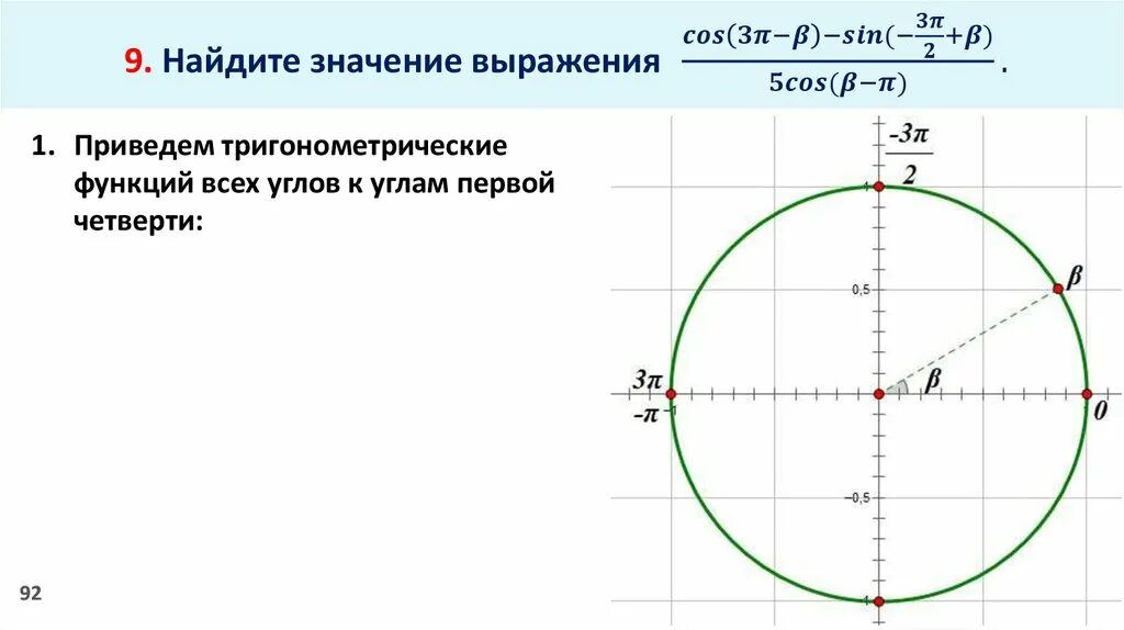 Основное тринагометриче тригонометрическое тождество. Тригонометрические тождества формулы приведения. 47. Основное тригонометрическое тождество. Основное тригонометрическое тождество формулы приведения. Уроки геометрии 8 класс основное тригонометрическое тождество