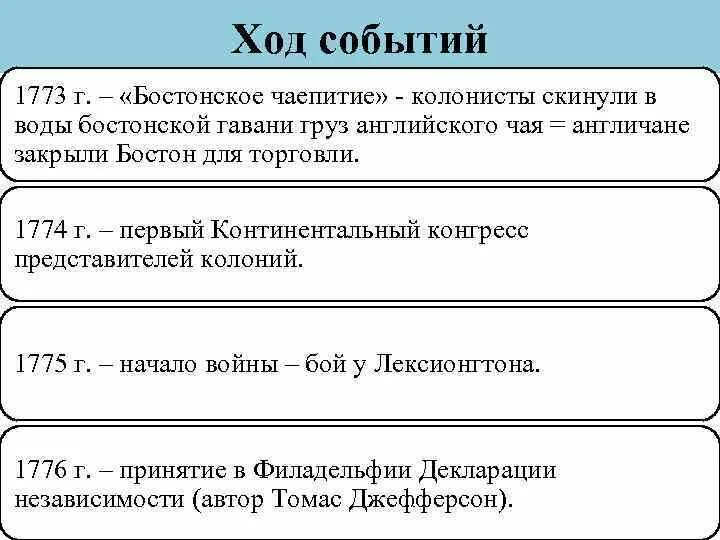 Суть бостонского чаепития. Итоги Бостонского чаепития. 1773 Бостонское чаепитие кратко. Бостонское чаепитие причины. Бостонское чаепитие 1773 г кратко.