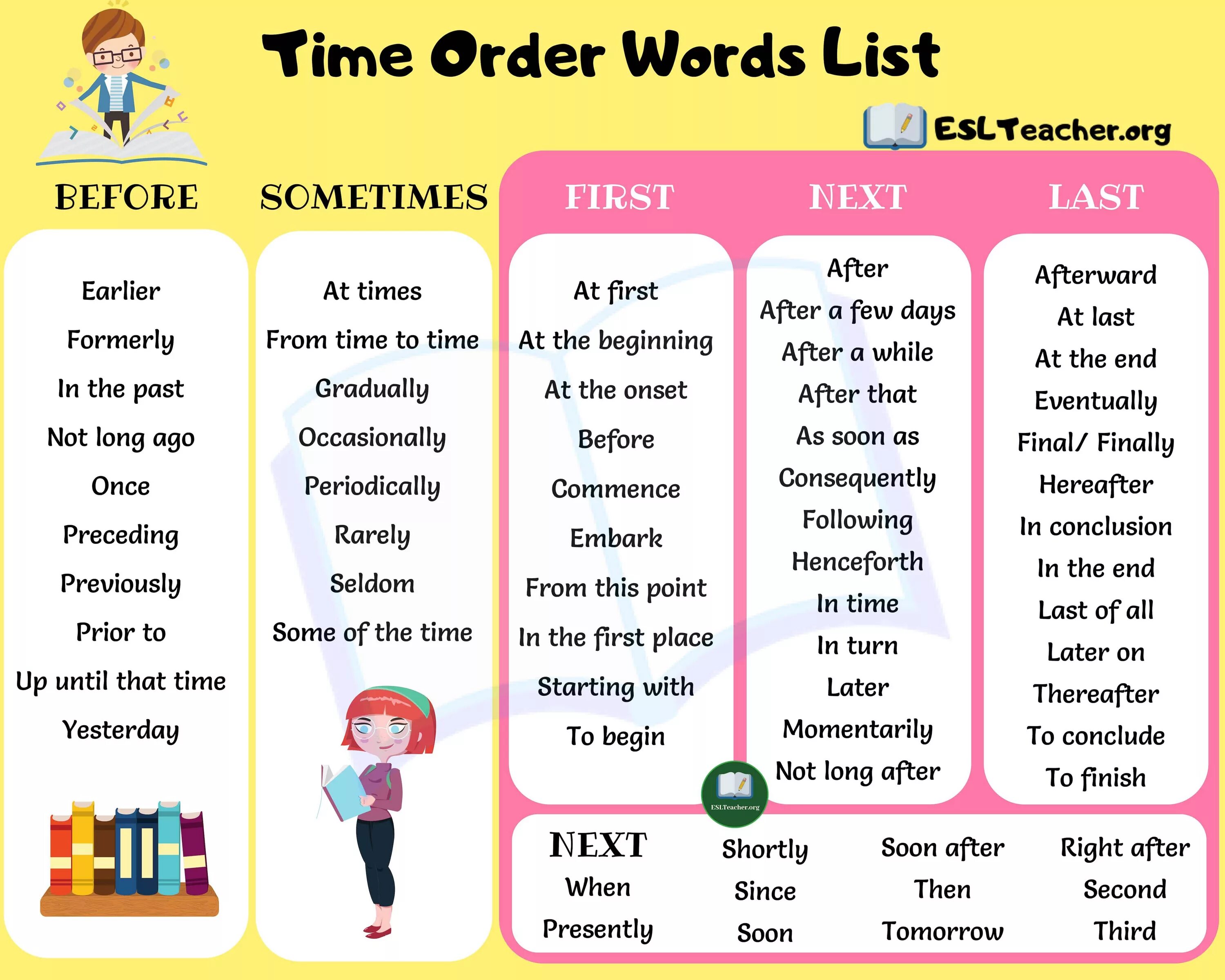 Adverbs word order. Time order Words. Time Words в английском языке. Linking в английском. Connectors в английском языке.