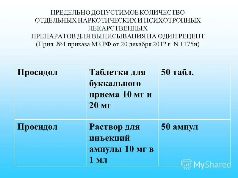 Приказ 1175н. Предельно допустимые нормы отпуска лекарственных средств. Количество для выписывания на один. Норма отпуска трамадола на один рецепт. Предельно допустимое количество трамадола на 1 рецепт.