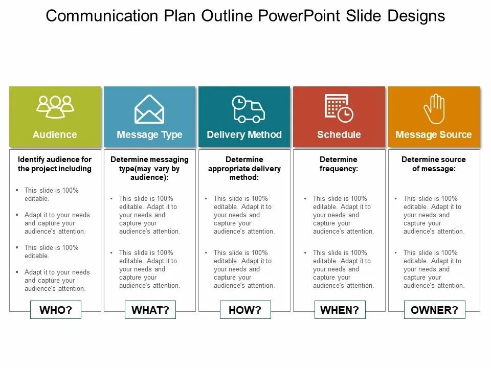 Communication Plan. Communication Plan example. Project Communicator. Communication Plan Template.