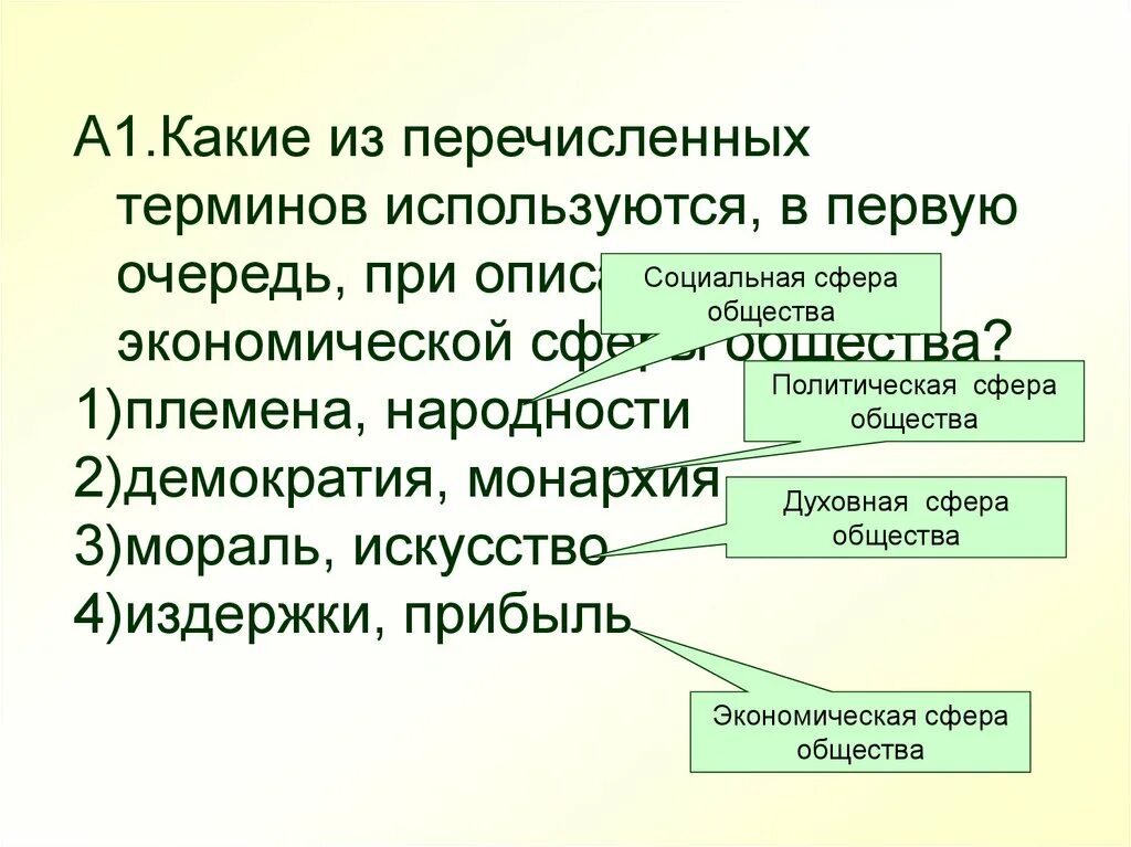 Основа общества перечислить. При описании экономической сферы общества. Описание политической сферы. Понятия при описании социальной сферы общества. Политическая сфера общества понятия.