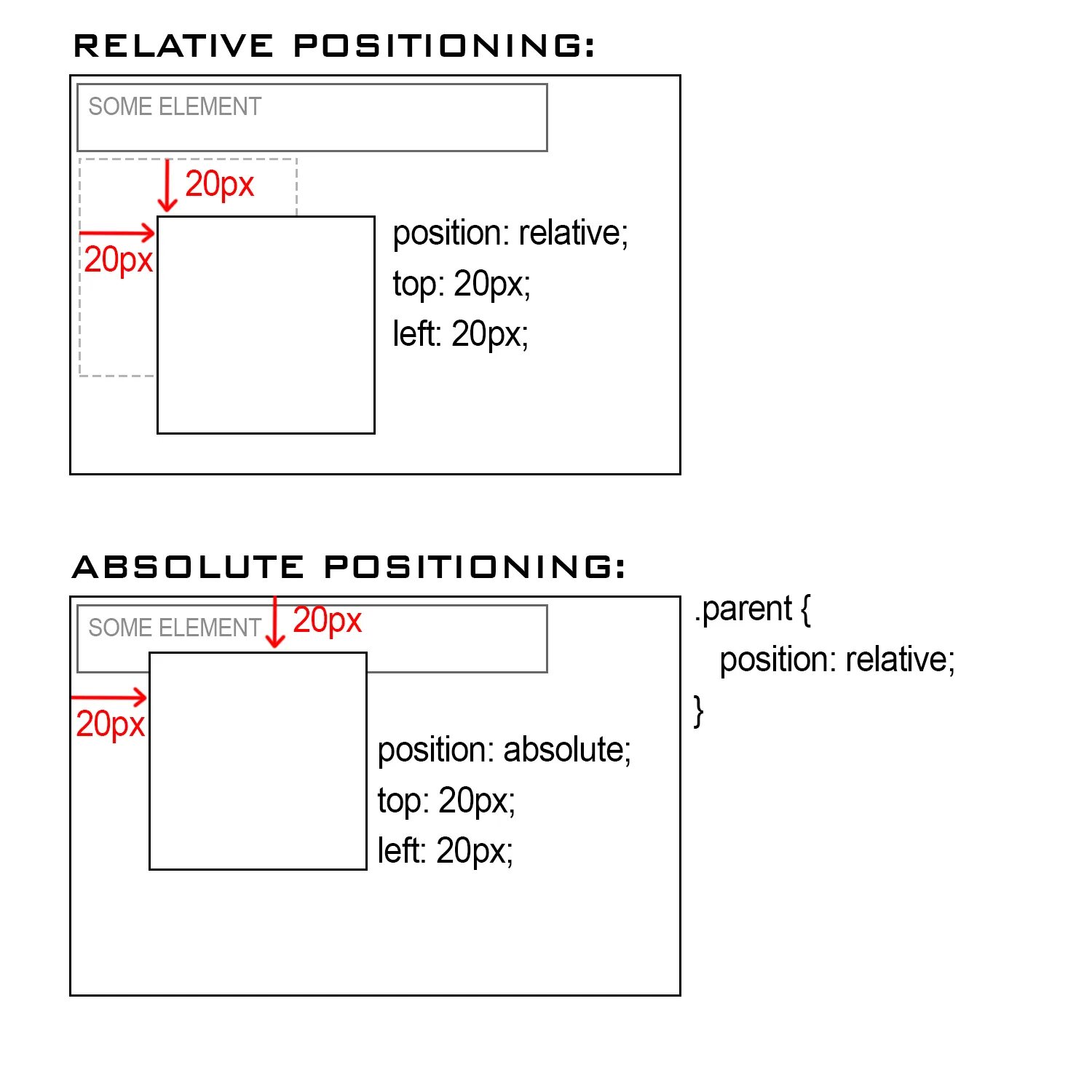 Position absolute и relative. Позиционирование relative и absolute. Position CSS. Позиционирование элементов CSS. Element position